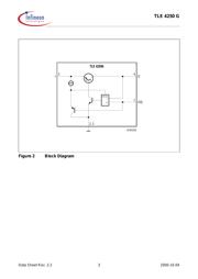 TLE4250G datasheet.datasheet_page 3