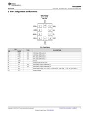 TS3USB3000RLSR datasheet.datasheet_page 3