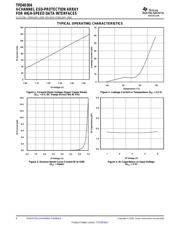 BQ24032ARHLR datasheet.datasheet_page 4