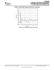 BQ24032ARHLR datasheet.datasheet_page 5