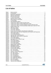 H3LIS100DLTR datasheet.datasheet_page 4