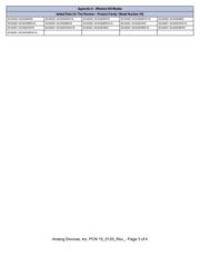 ADUM2201BRWZ datasheet.datasheet_page 3