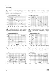 X0402DF1AA2 datasheet.datasheet_page 4