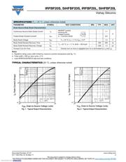 IRFBF20LPBF datasheet.datasheet_page 3