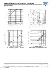 IRFBF20LPBF datasheet.datasheet_page 4