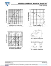 IRFBF20LPBF datasheet.datasheet_page 5