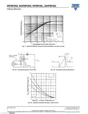 IRFBF20LPBF datasheet.datasheet_page 6