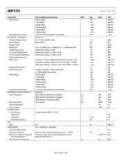 ADRF6755ACPZ-R7 datasheet.datasheet_page 6