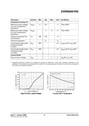 ZXMS6001N3TA datasheet.datasheet_page 5