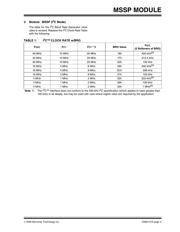 PIC18C242/JW datasheet.datasheet_page 3