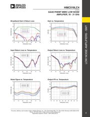 HMC519LC4 datasheet.datasheet_page 2