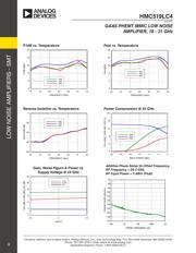 HMC519LC4 datasheet.datasheet_page 3