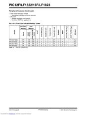 PIC12F1822 datasheet.datasheet_page 4