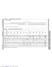 PIC12F1822 datasheet.datasheet_page 5