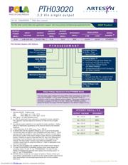 PTH03020 datasheet.datasheet_page 2
