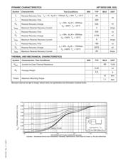 APT30DQ120BG datasheet.datasheet_page 2