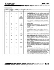 XR88C681J-F datasheet.datasheet_page 4