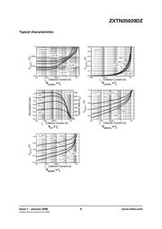 ZXTN25020DZTA datasheet.datasheet_page 6