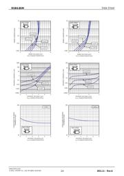 RSB6.8SMT2N datasheet.datasheet_page 2