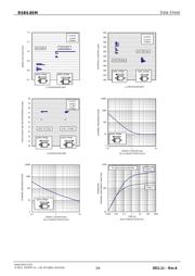 RSB6.8SMT2N datasheet.datasheet_page 3