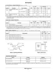 MC74LVX32DTR2G datasheet.datasheet_page 3