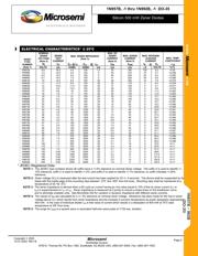 JAN1N965A-1 datasheet.datasheet_page 2