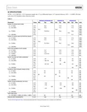 AD9266BCPZRL7-40 datasheet.datasheet_page 6