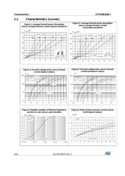 STTH30RQ06GY-TR datasheet.datasheet_page 4