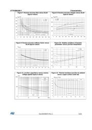 STTH30RQ06GY-TR datasheet.datasheet_page 5