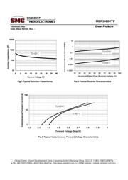 MBR3060CTP datasheet.datasheet_page 4