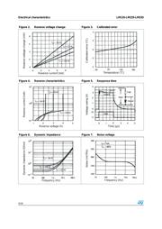 LM335DT datasheet.datasheet_page 4