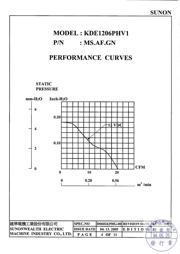 KDE1206PHV1.MS.AF.GN datasheet.datasheet_page 4