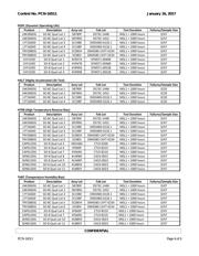 LNK306DG datasheet.datasheet_page 4
