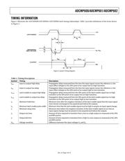 ADCMP600BRJZ-RL datasheet.datasheet_page 5