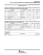 SN65C3221IPWRQ1 datasheet.datasheet_page 5