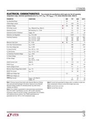 LT3505IMS8E#PBF datasheet.datasheet_page 3