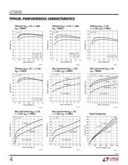 LT3505IMS8E#PBF datasheet.datasheet_page 4
