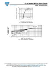 VS-8EWS08STRR-M3 datasheet.datasheet_page 4