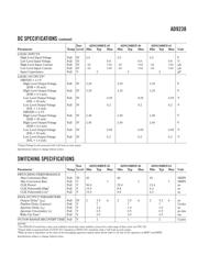 AD9238 datasheet.datasheet_page 3