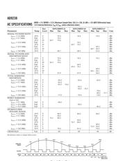 AD9238 datasheet.datasheet_page 4