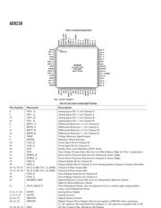 AD9238 datasheet.datasheet_page 6