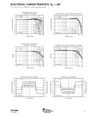 OPA4684 datasheet.datasheet_page 5