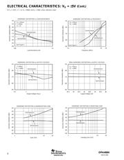 OPA4684 datasheet.datasheet_page 6