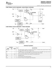 TPS79133DBVT datasheet.datasheet_page 5