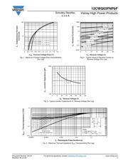 VS-12CWQ03FNPBF datasheet.datasheet_page 3