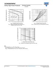 VS-12CWQ03FNPBF datasheet.datasheet_page 4