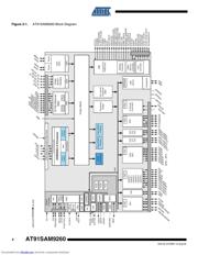 AT91SAM9260-CU datasheet.datasheet_page 4