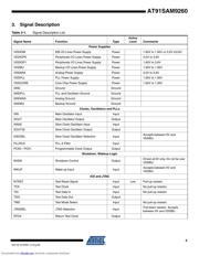 AT91SAM9260-CU datasheet.datasheet_page 5