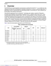 MPC860TZQ66D4 datasheet.datasheet_page 2