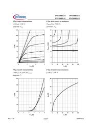 IPD135N03LGXT datasheet.datasheet_page 5